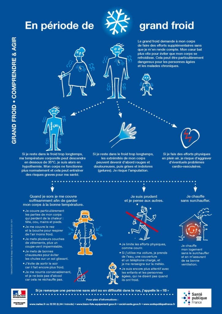 Plan Grand Froid Santé publique
